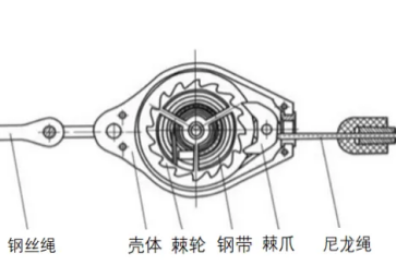 如果速差防墜器沒有了鎖止功能，它也不會變成一塊廢鐵